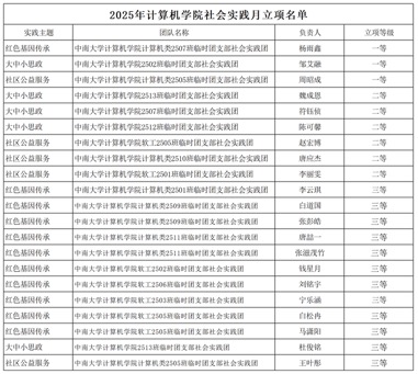 2025年英国上市公司365社会实践月立项名单_Sheet1